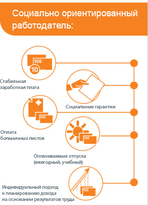 секс в ярославле частные объявления